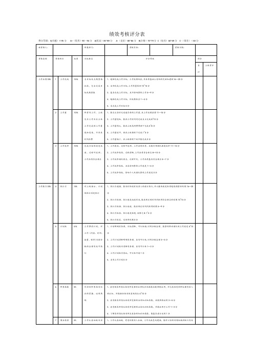 绩效考核评分表【最新范本模板】