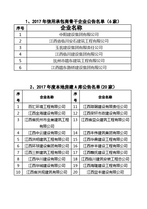 1、2017年信用承包商骨干企业公告名单(6家)