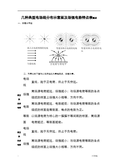 几种典型电场线分布示意图及场强电势特点