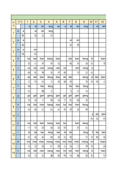 汉语拼音声母韵母组合表(带汉字)