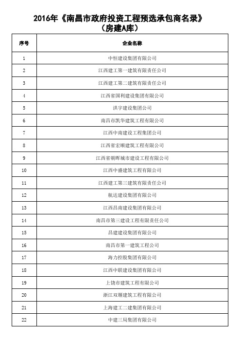 2016年《南昌市政府投资工程预选承包商名录》(房建库)