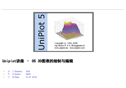 Uniplot教程_05_3D图表的绘制与编辑