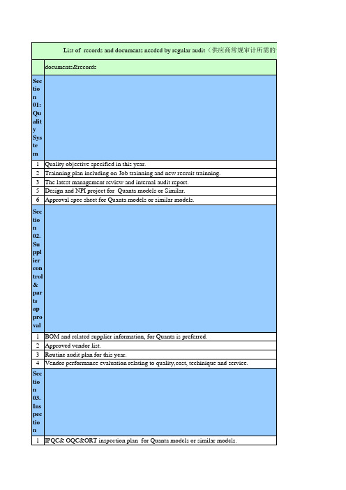 Quanta_供应商常规审厂所需的记录和文件清单