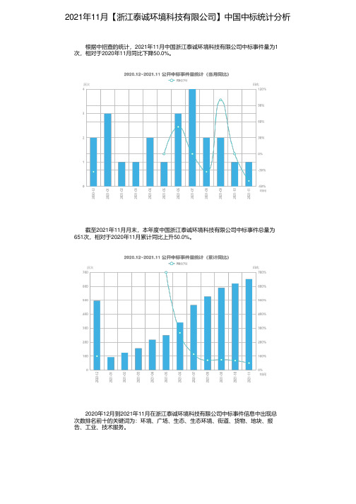 2021年11月【浙江泰诚环境科技有限公司】中国中标统计分析