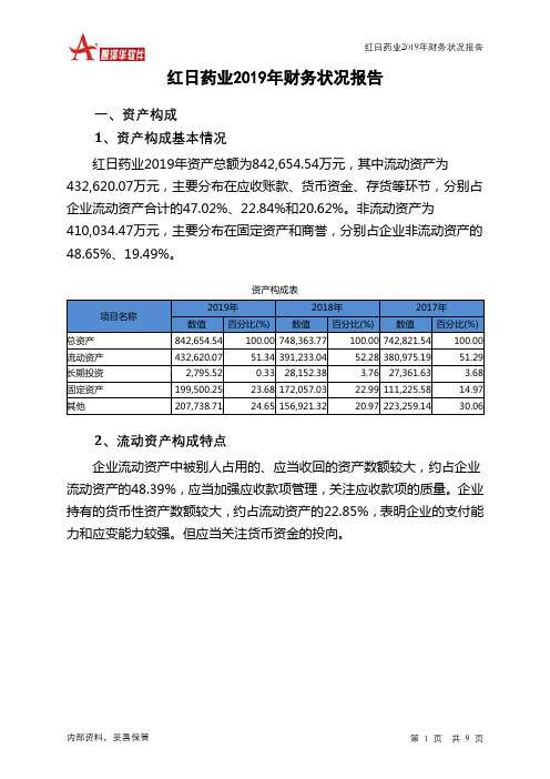 红日药业2019年财务状况报告