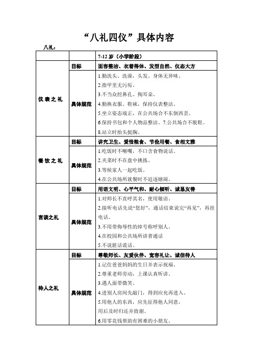 “八礼四仪”具体内容