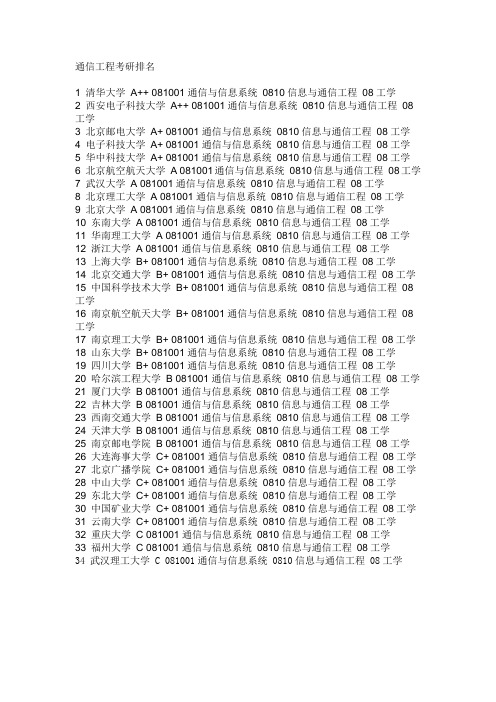 通信工程考研排名