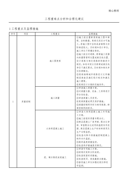 工程重难点分析和合理化建议