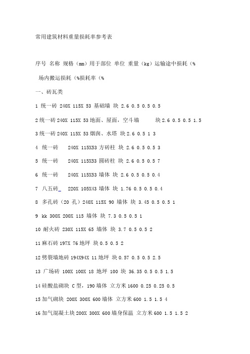 常用建筑材料重量损耗率参考表