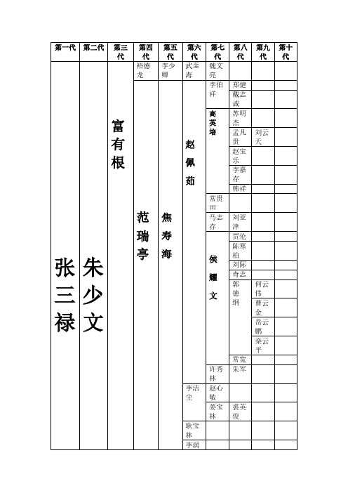 相声演员师承简表