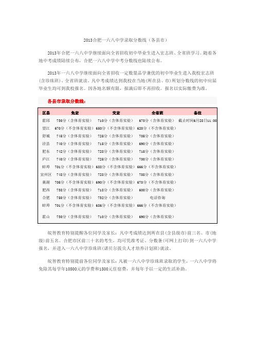 2013合肥一六八中学录取分数线