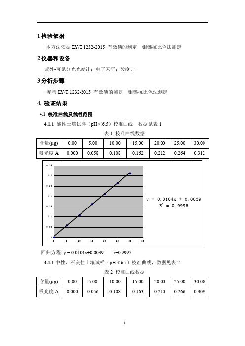 LYT 1232-2015 有效磷 方法验证