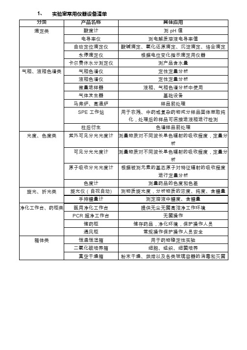 实验室仪器清单