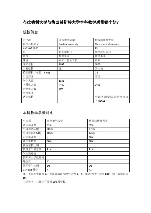 布拉德利大学与梅西赫斯特大学本科教学质量对比