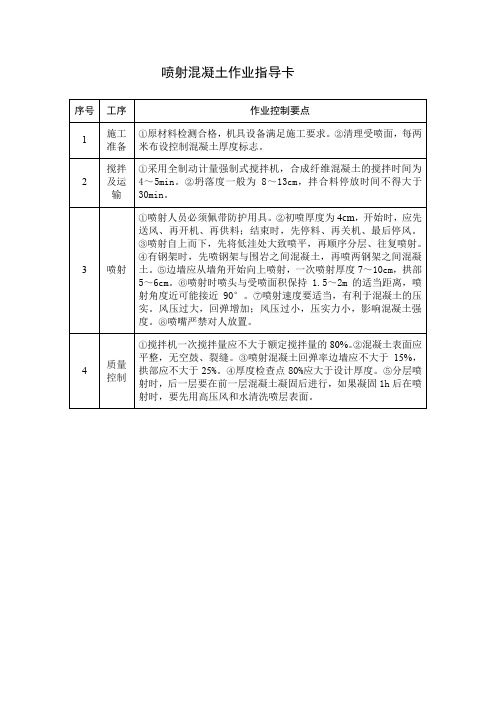 喷射混凝土作业指导1