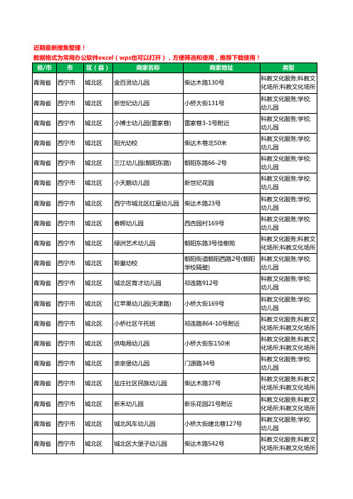 2020新版青海省西宁市城北区幼儿园工商企业公司商家名录名单黄页联系方式电话大全70家