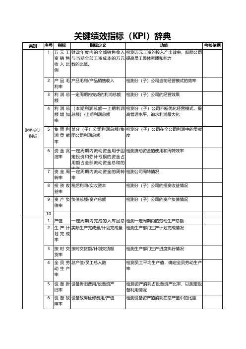 企业关键绩效指标(KPI)辞典模板