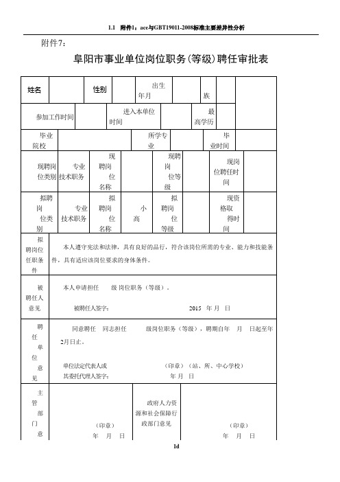 事业单位岗位职务(等级)聘任审批表