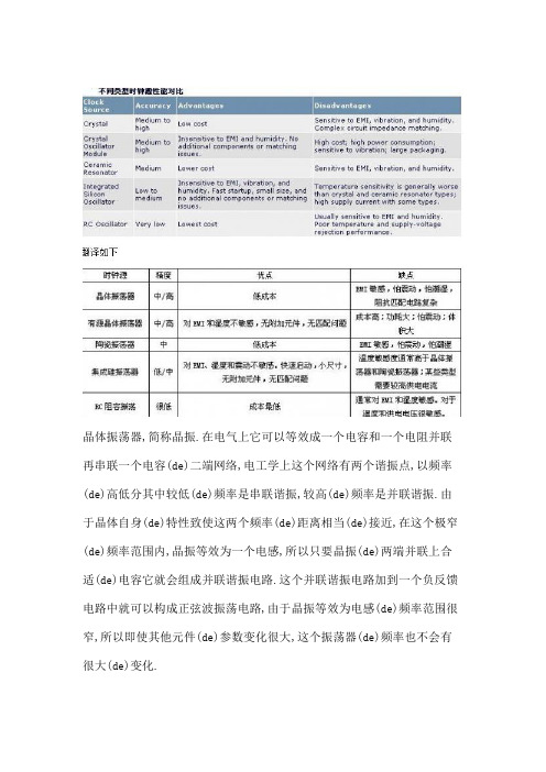 晶振电路原理介绍