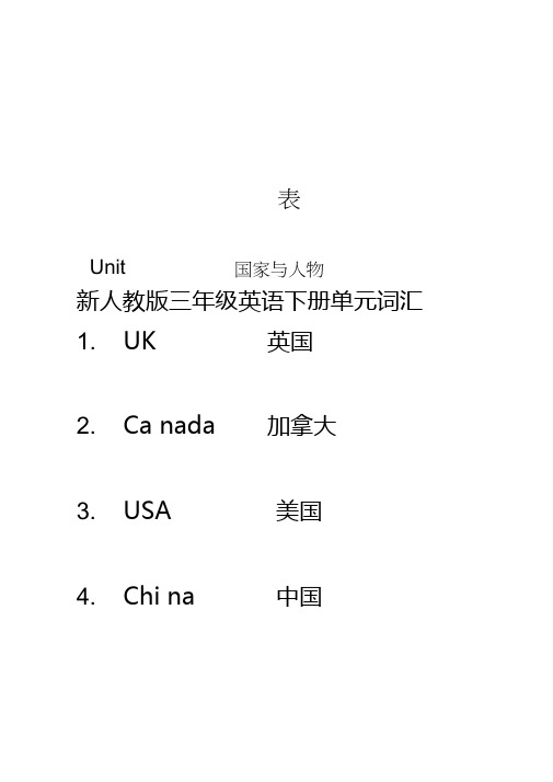 新人教版三年级英语下册单元词汇表