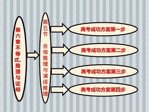 2013年高考数学成功方案系列课件第六章第五节合情推理与演绎推理