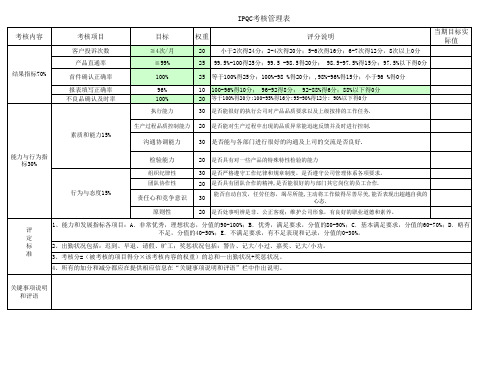 IPQC考核表