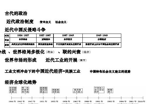 历史时间轴高清大图