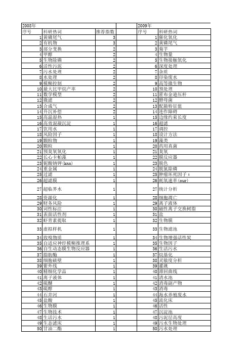 【国家自然科学基金】_中试_基金支持热词逐年推荐_【万方软件创新助手】_20140730