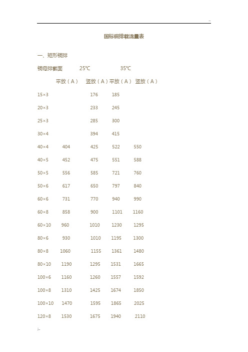 国标铜排载流量表