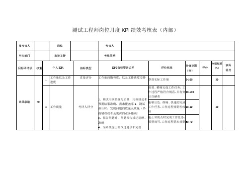 测试工程师岗位月度KPI绩效考核表(内部)