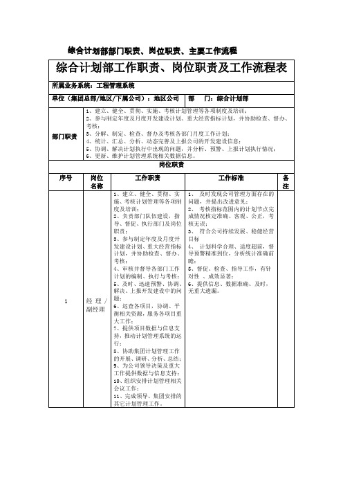 综合计划部部门职责、岗位职责及主要工作流程