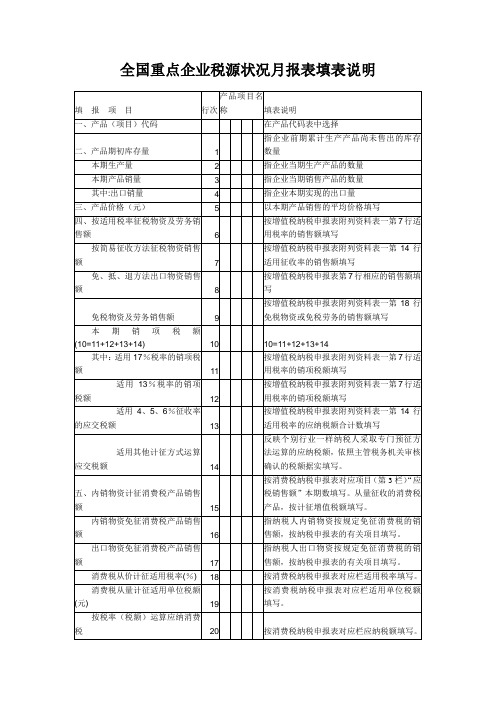 全国重点企业税源状况月报表填表说明