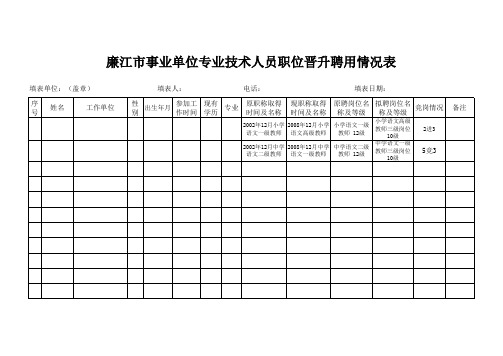 2014年岗位聘用各种表格填写范本