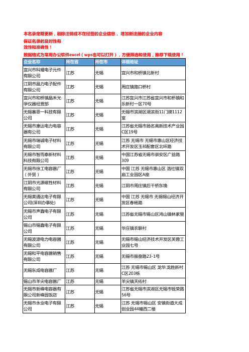 2020新版江苏无锡电容器企业公司名录名单黄页联系方式大全157家