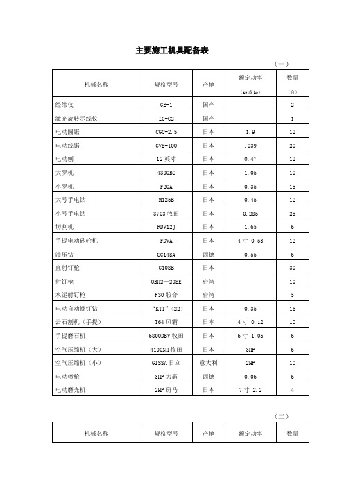 主要施工机具配备表