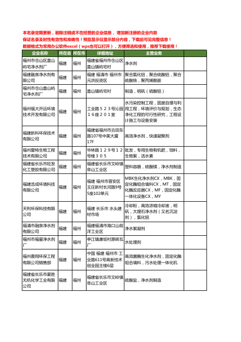 新版福建省福州净水剂工商企业公司商家名录名单联系方式大全13家