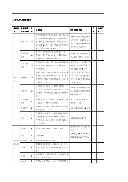 人事专员月度绩效考核表