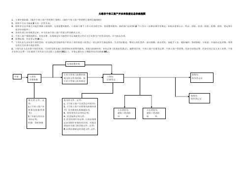 大连市个体工商户开业审批登记总体流程Word文档