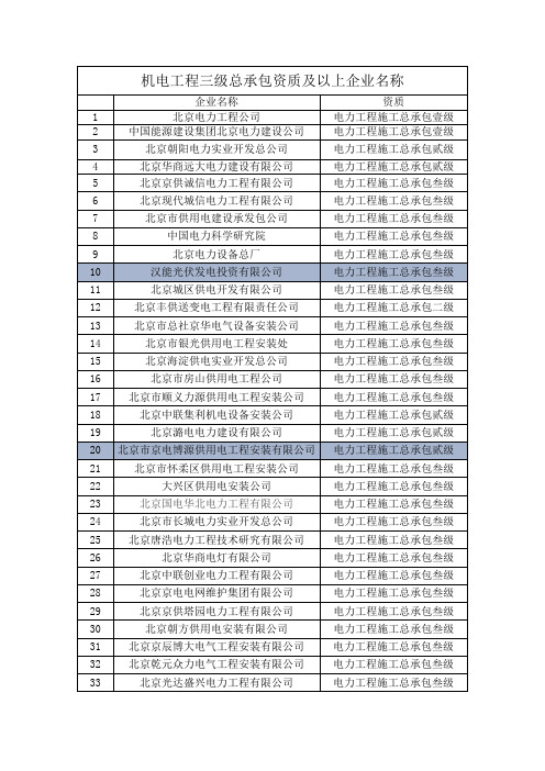 机电总承包叁级及以上企业名称