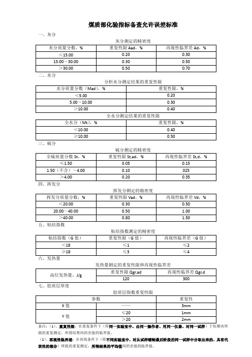 煤质部化验指标备查允许误差标准