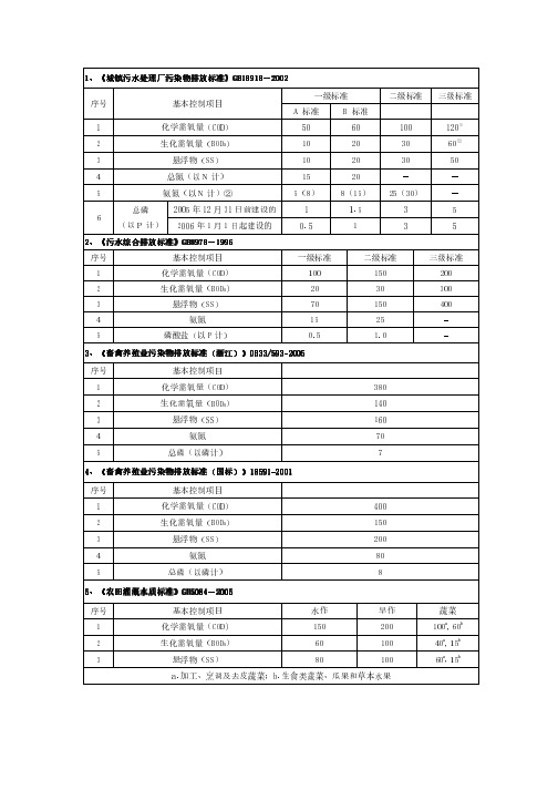 污水排放标准