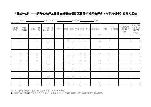“国培计划”——示范性教师工作坊高端研修项目区县骨干教师教研员(专职培训者)信息汇总表