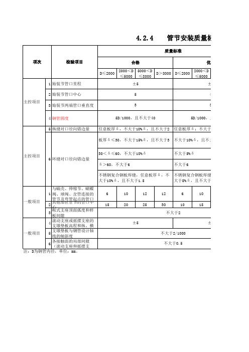 SL635-2012水工金属结构安装工程单元工程质量评定验收标准