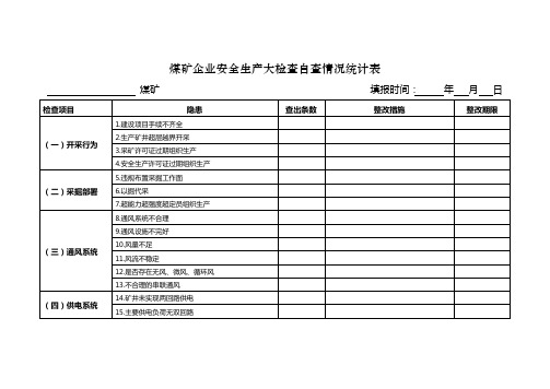 煤矿企业安全生产大检查自查情况统计表