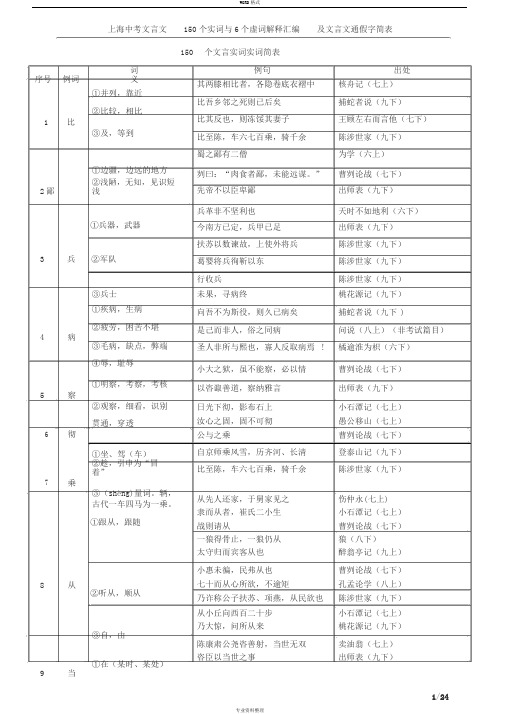 上海中考文言文150个实词6个虚词以及通假字最新201803整理