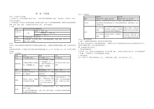 中考复习《声现象》知识点