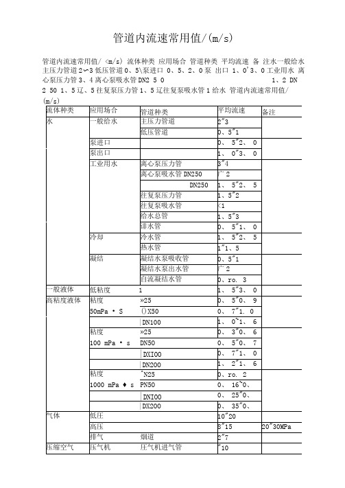 管道内流速常用值