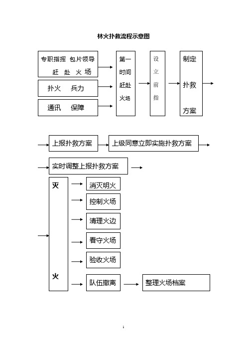 火场前指指挥员工作规范