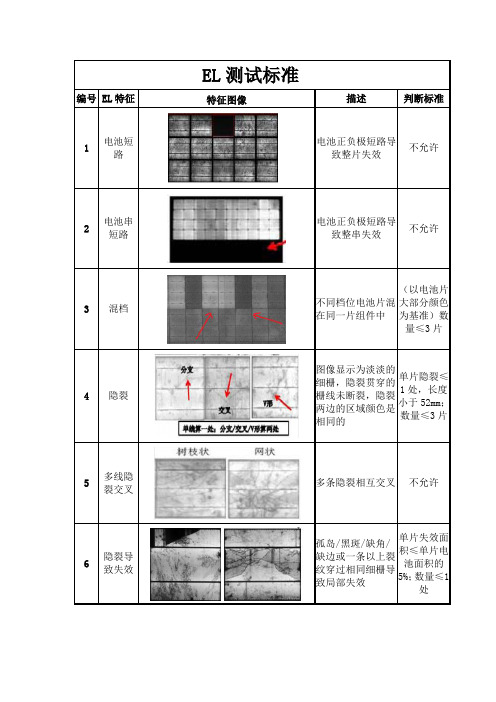 EL测试标准