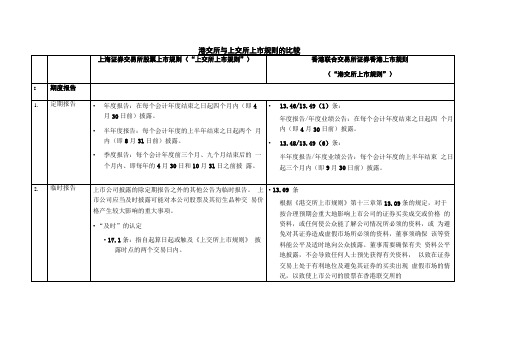 港交所与上交所上规则的比较